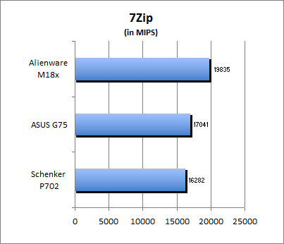 7-Zip