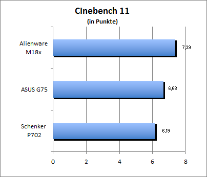 Cinebench 11