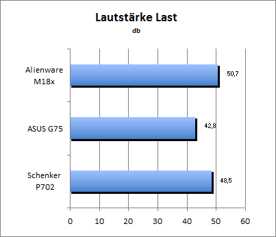 Lautstärke Load