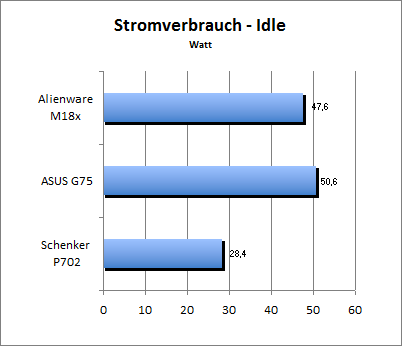 Akkulaufzeit Load