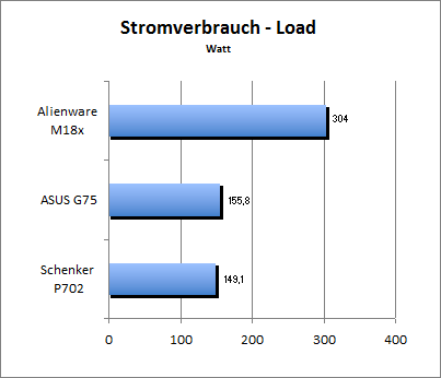 Akkulaufzeit Load