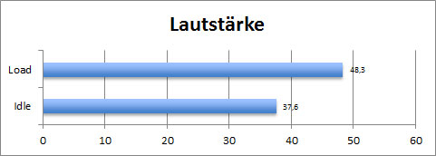 bench laut