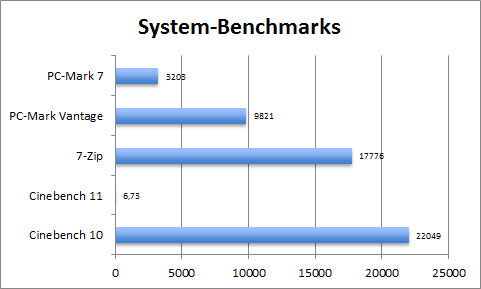 Alienware X51