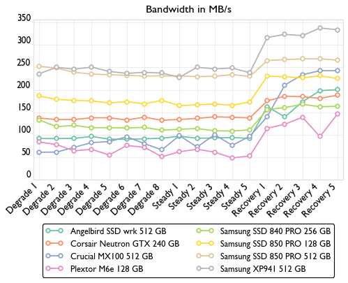 en consistency bandwidth-500