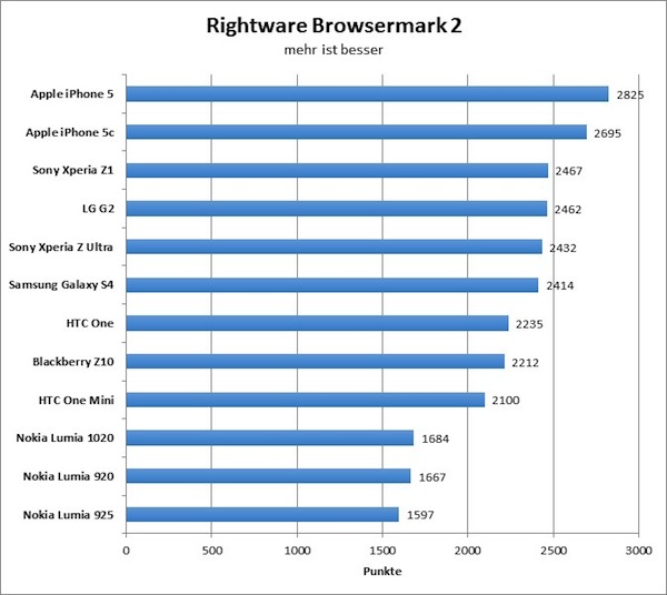 browsermark