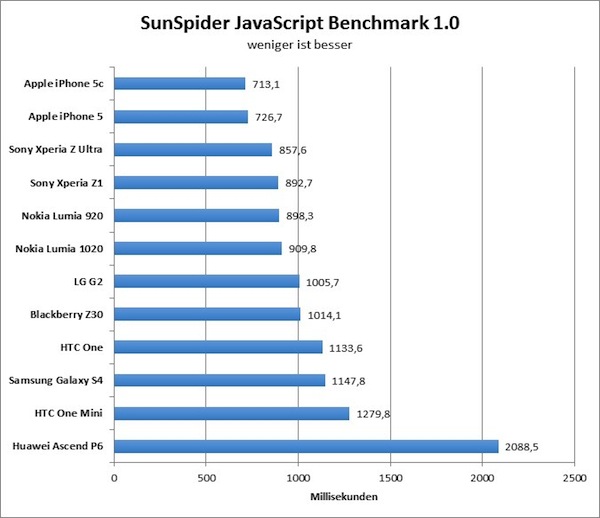 sunspider