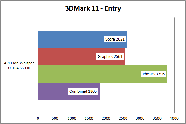 3DMark11Entry