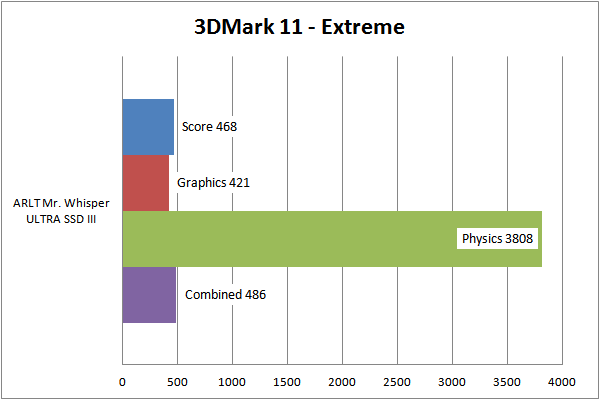 3DMark11Extreme