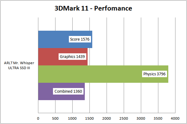 3DMark11Performance