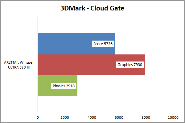 3DMarkCloudGate