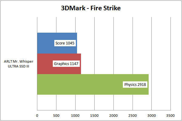 3DMarkFireStrike