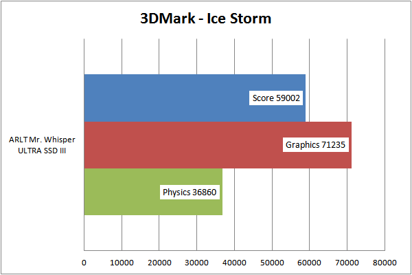 3DMarkIceStorm