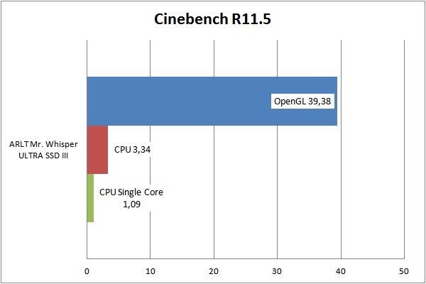 Cinebench