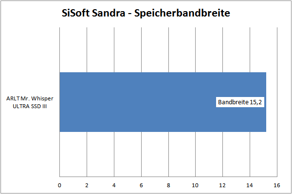 SiSoftSandra