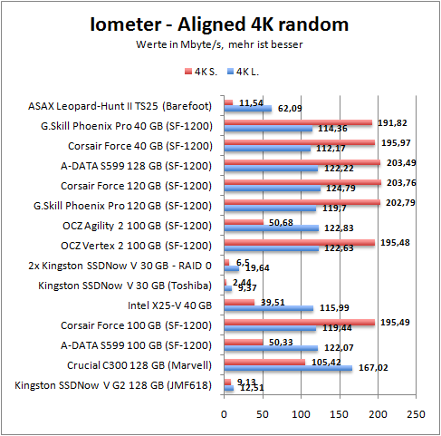 4k-align