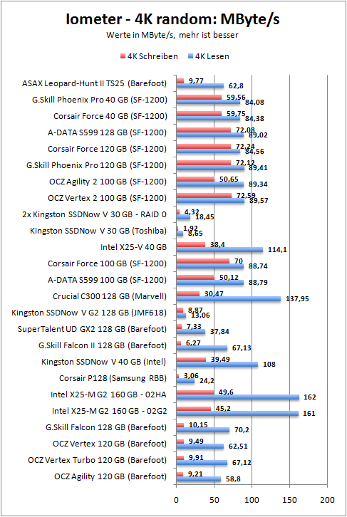 4k-mbs