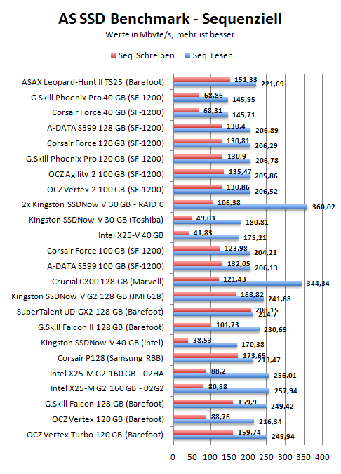 as-seq