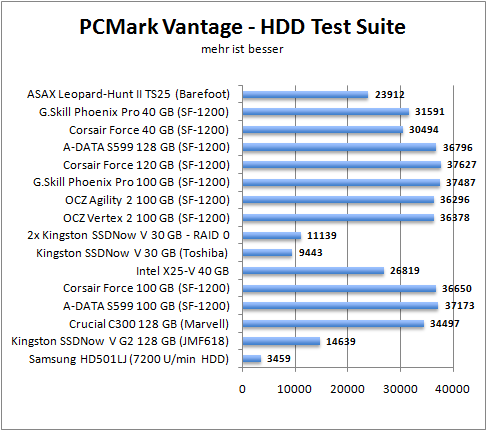 pcm-hdd