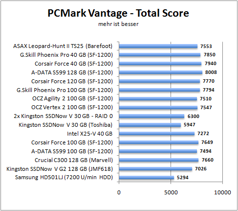 pcm-total