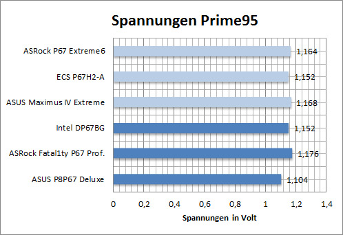 asrock_p67_ex6_V_p95