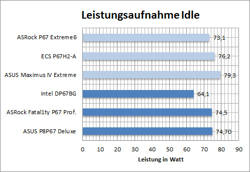 asrock_p67_ex6_W_idle