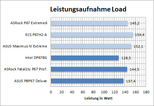 asrock_p67_ex6_W_load