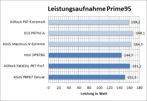 asrock_p67_ex6_W_p95