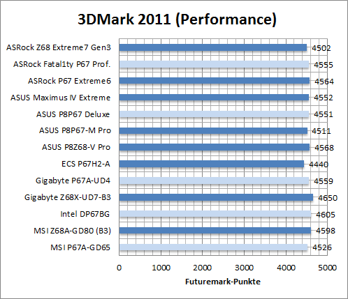 bench_3dmark