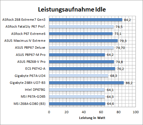 leistung_idle