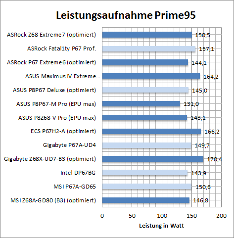 leistung_opt_p95