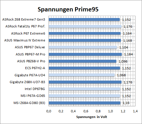 spannung_p95