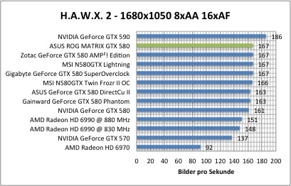 hawx1