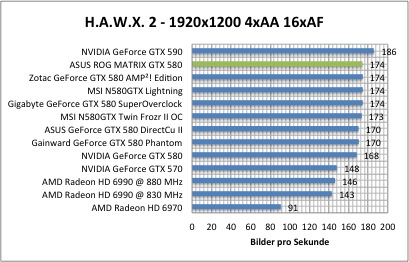 hawx1