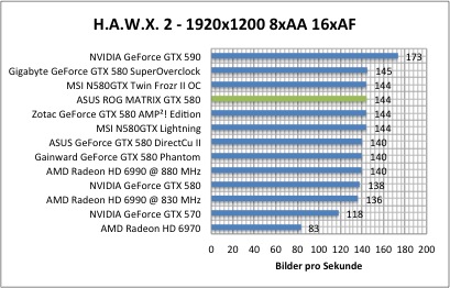 hawx1