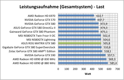 strom2