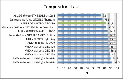 temp2