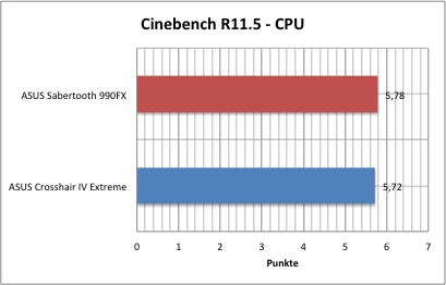 cinebench