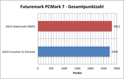 futuremark1