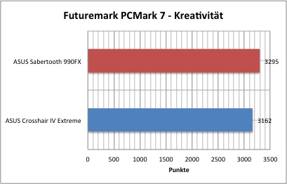 futuremark1