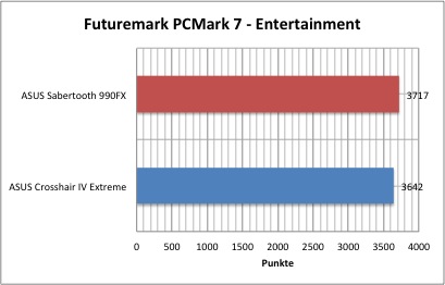 futuremark1