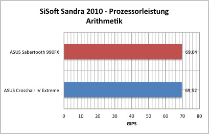 sisoft1