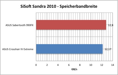 sisoft1