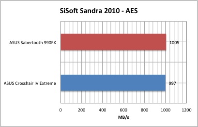 sisoft1