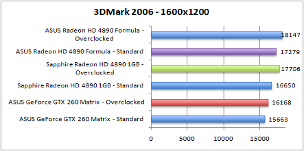 3dmark_2006_oc