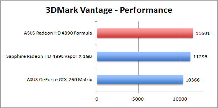 3dmark_vatnage_performance