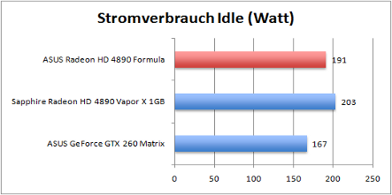 stromverbrauch_idle