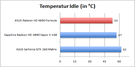 temps_idle