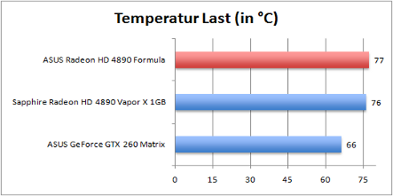 temps_last