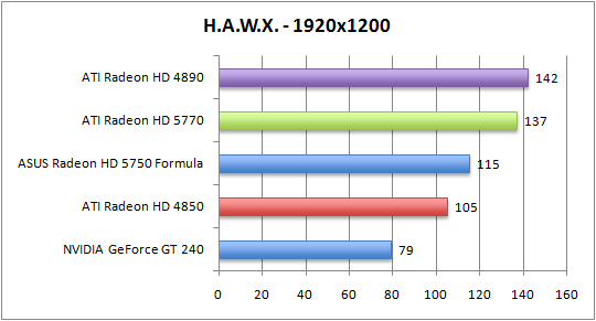 hawx1920