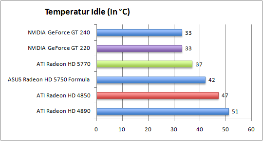 temp_idle